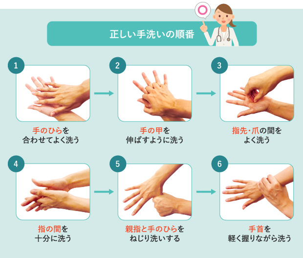 うがい手洗いの順番