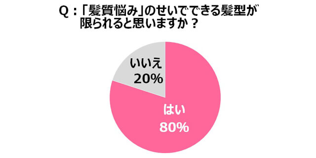 くせ毛で髪型に悩む女子必見!医師が教える4つのくせ毛ケア