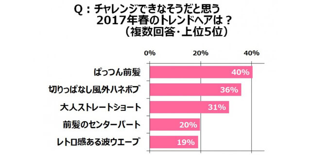 くせ毛で髪型に悩む女子必見!医師が教える4つのくせ毛ケア