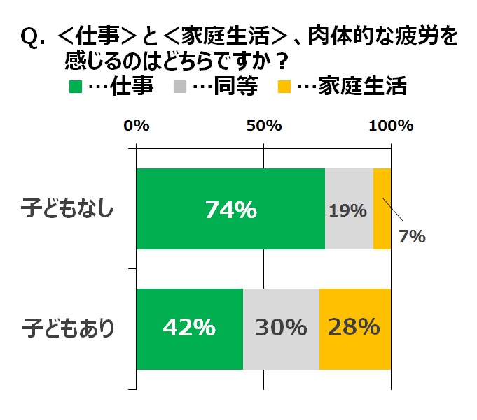 働く女性たちは疲れている!女性特有の疲労の原因3つを解説
