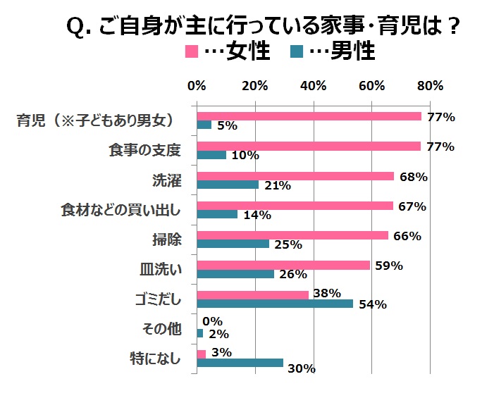 働く女性たちは疲れている!女性特有の疲労の原因3つを解説