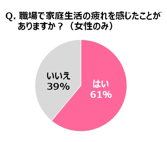 働く女性たちは疲れている!女性特有の疲労の原因3つを解説