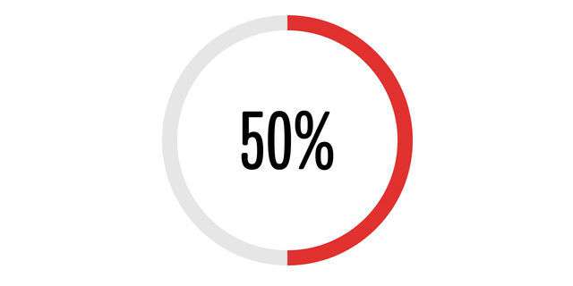 50%のグラフ
