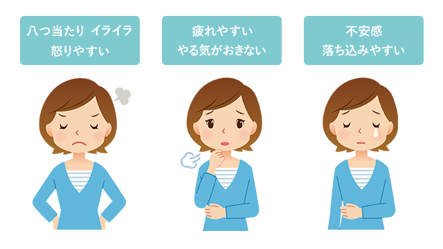精神的な更年期症状の図